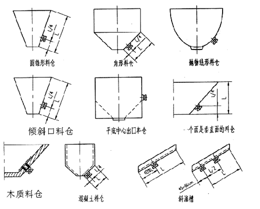 仓壁振打器安装形式